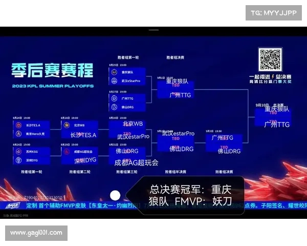 kpl夏季赛赛程KPL2024夏季赛事规则全面解读涵盖赛制晋级机制及比赛细节详解 kpl夏季赛赛程KPL2024夏季赛事规则全面解读涵盖赛制晋级机制及比赛细节详解