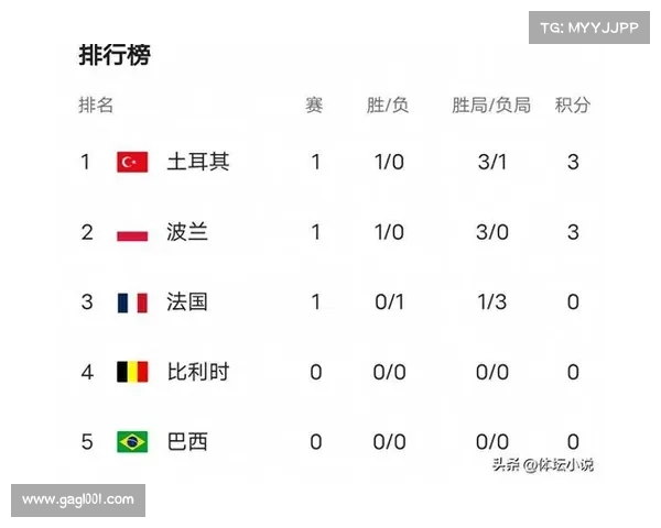 世界女排赛事排名;世界女排赛事排名榜 世界女排赛事排名;世界女排赛事排名榜