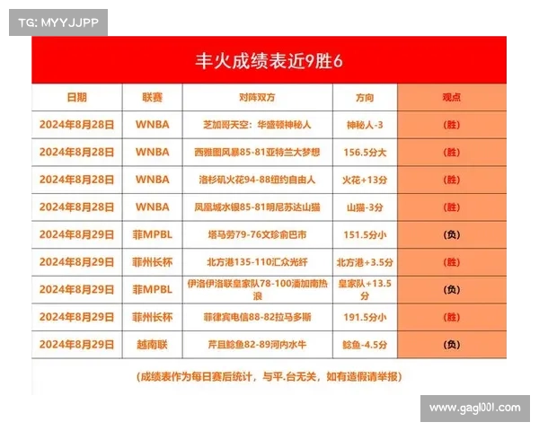 美国wnba赛事时间;wnba比赛时间