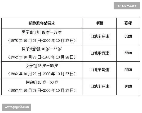 自行车赛事2018,自行车赛事级别排名